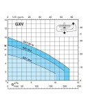 Wykres Wydajności GXV/M 25-6 Calpeda
