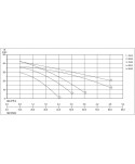 Nocchi JETINOX 70/50M – wykres wydajności