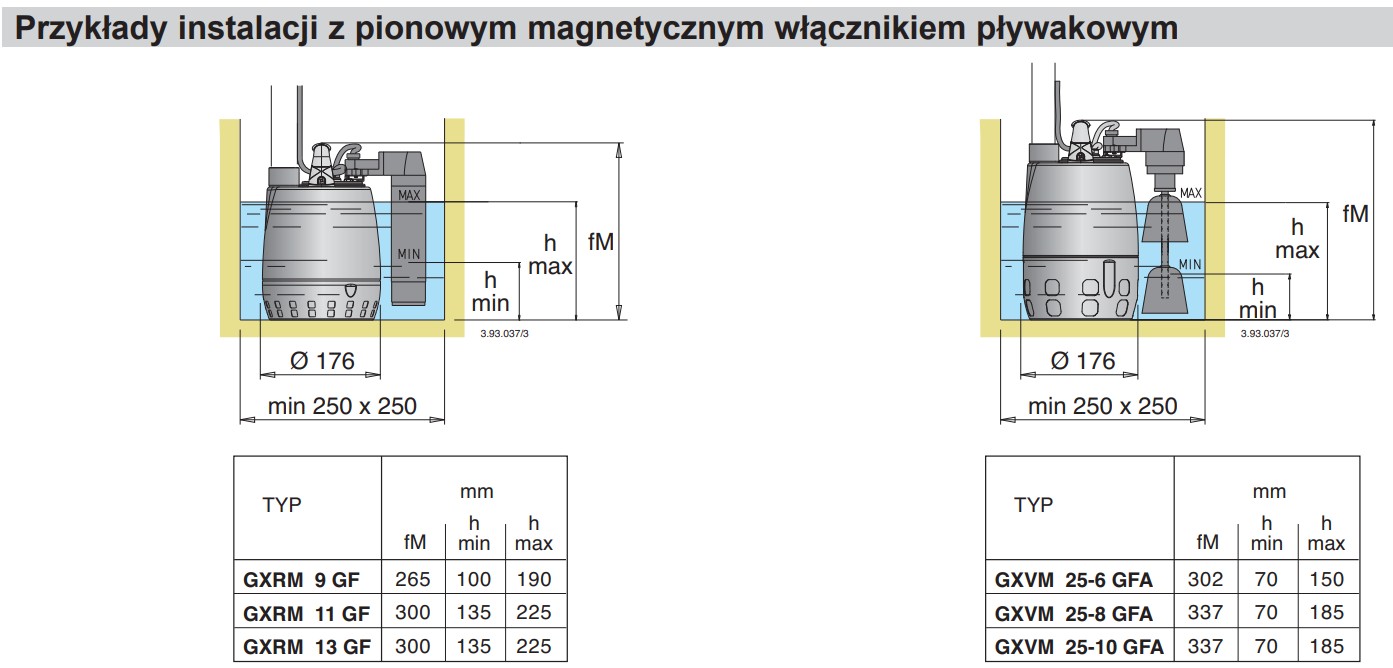 Tabela wymiarów pomp Calpeda GXVM GFA: