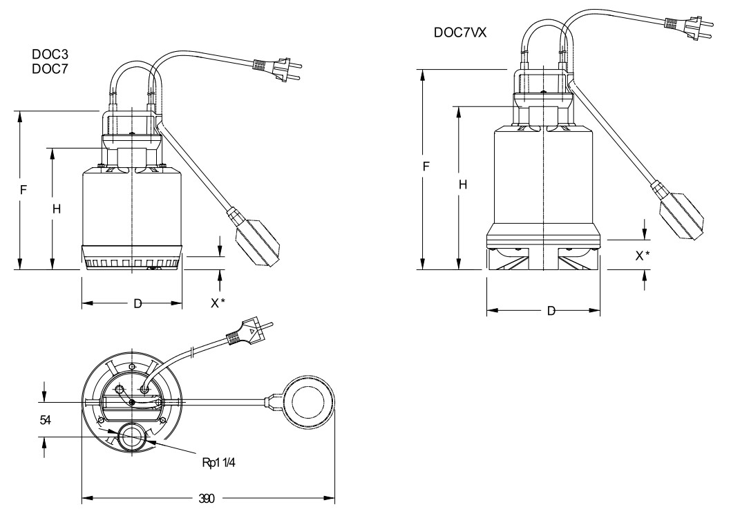 Wymiary pomp Lowara DOC