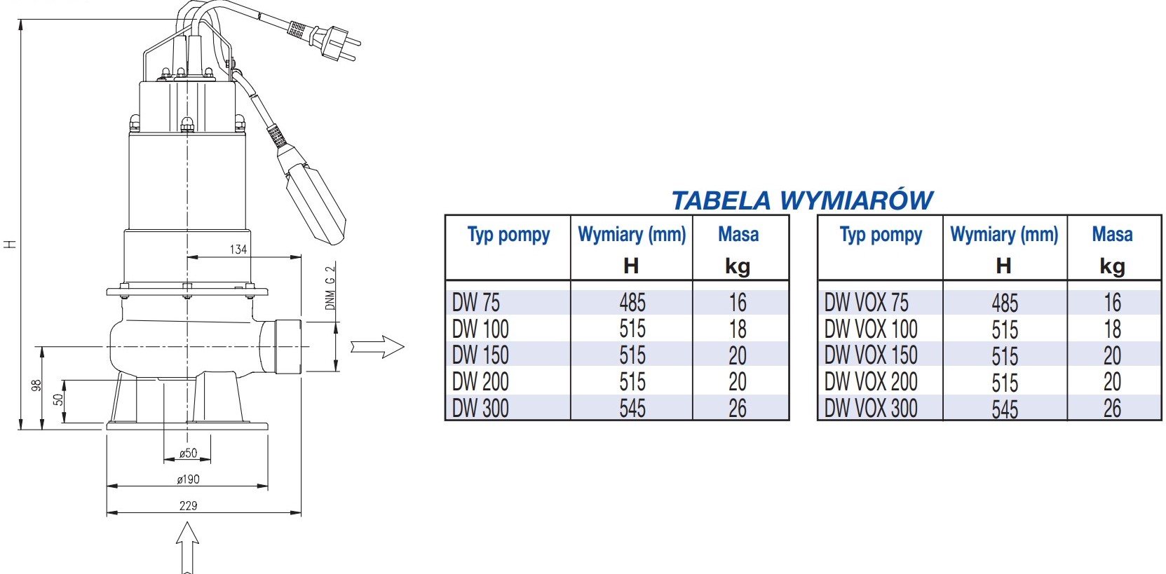 Ebara DW 150 – tabela wymiarów
