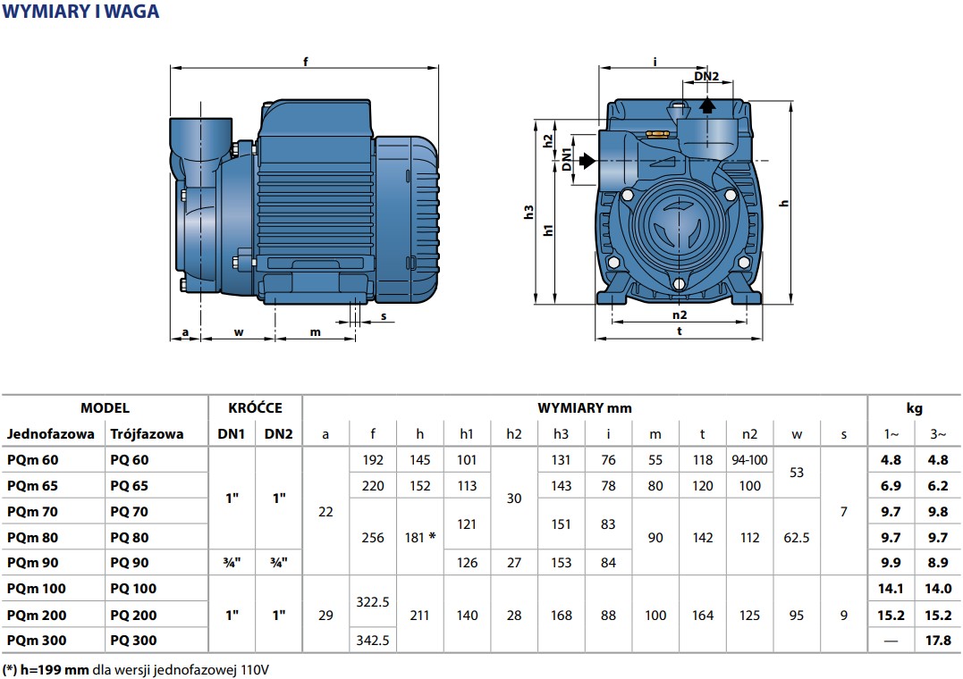 Wymiary pomp PQ Pedrollo: