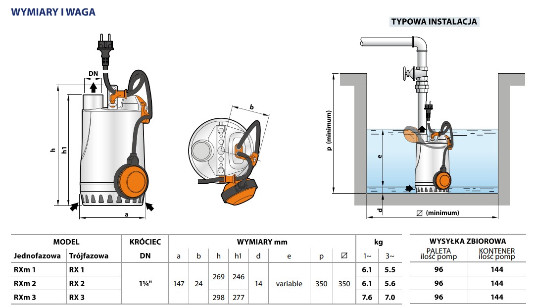 Wymiary pomp Pedrollo RX: