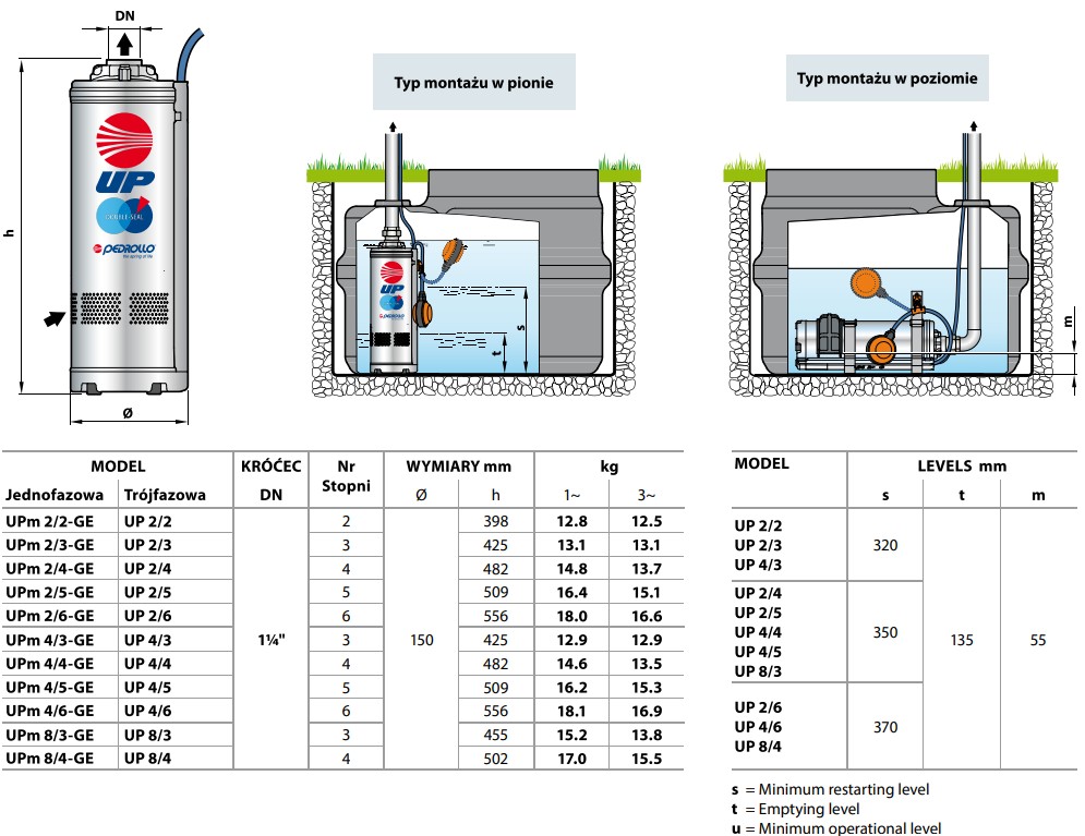 Pedrollo UP - wymiary