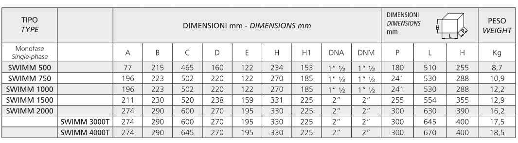 Speroni SWIMM – tabela wymiarów pomp basenowych
