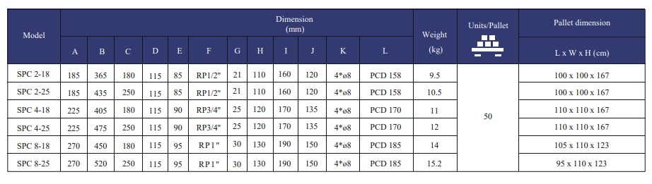 Stairs SPC Tabela Wymiarów